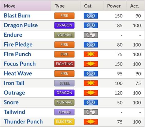 charmander fire red moveset.
